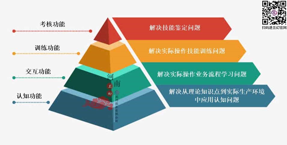 三維仿真軟件打破傳統(tǒng)“套路”：時(shí)間、地點(diǎn)任你選擇